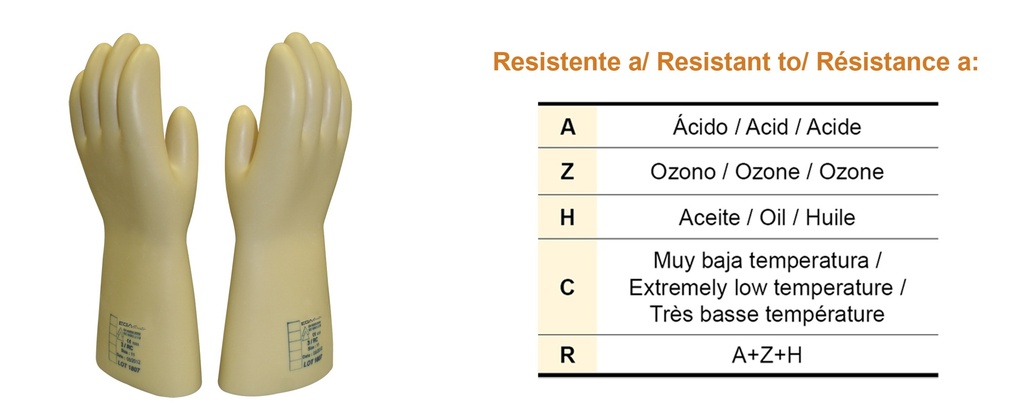 INSULATION GLOVES CLASS 0/1000V size 10