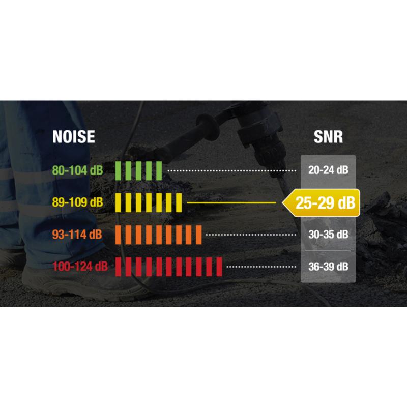MAGNY HELMET 2 - Ear defenders for safety helmets