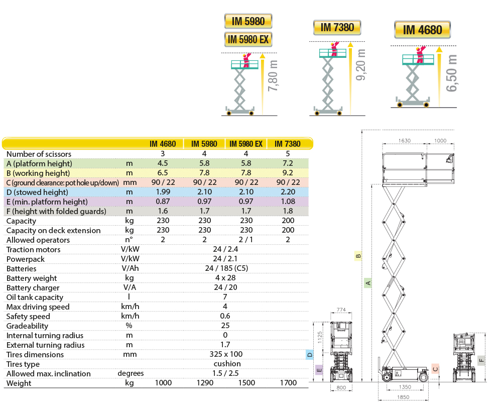 Indoor Electrical scissor lift - Working height: 6.5m