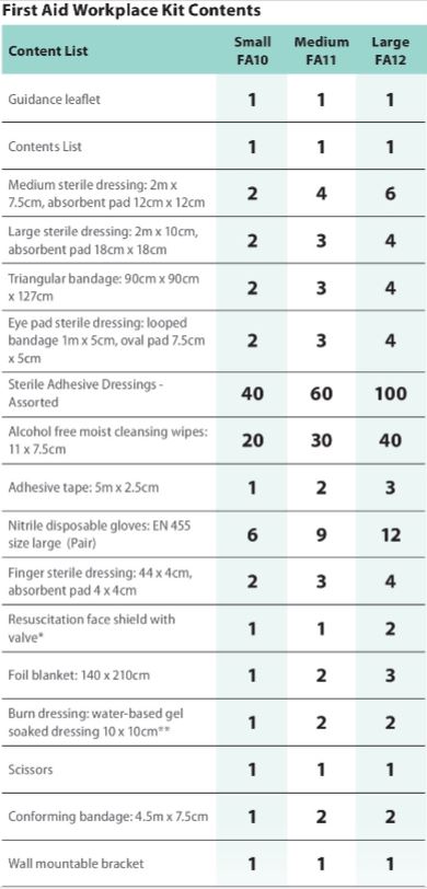 FA11 - Workplace First Aid Kit 25+
