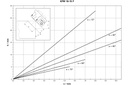 KFM 16-15 F Bevelling tool