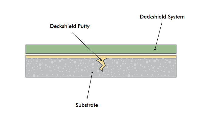 DECKSHIELD PUTTY 5kg (A+B) Kit