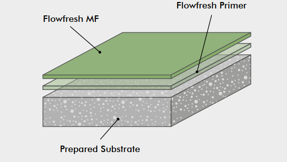 FLOWFRESH MF ASH GRY 20kg (A+B+C+D) Kit